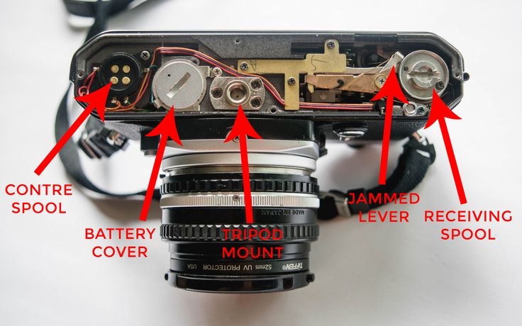 You are currently viewing Camera Common Problems And Quick Fix For Beginners